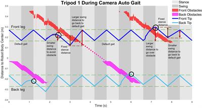 Hands to Hexapods, Wearable User Interface Design for Specifying Leg Placement for Legged Robots